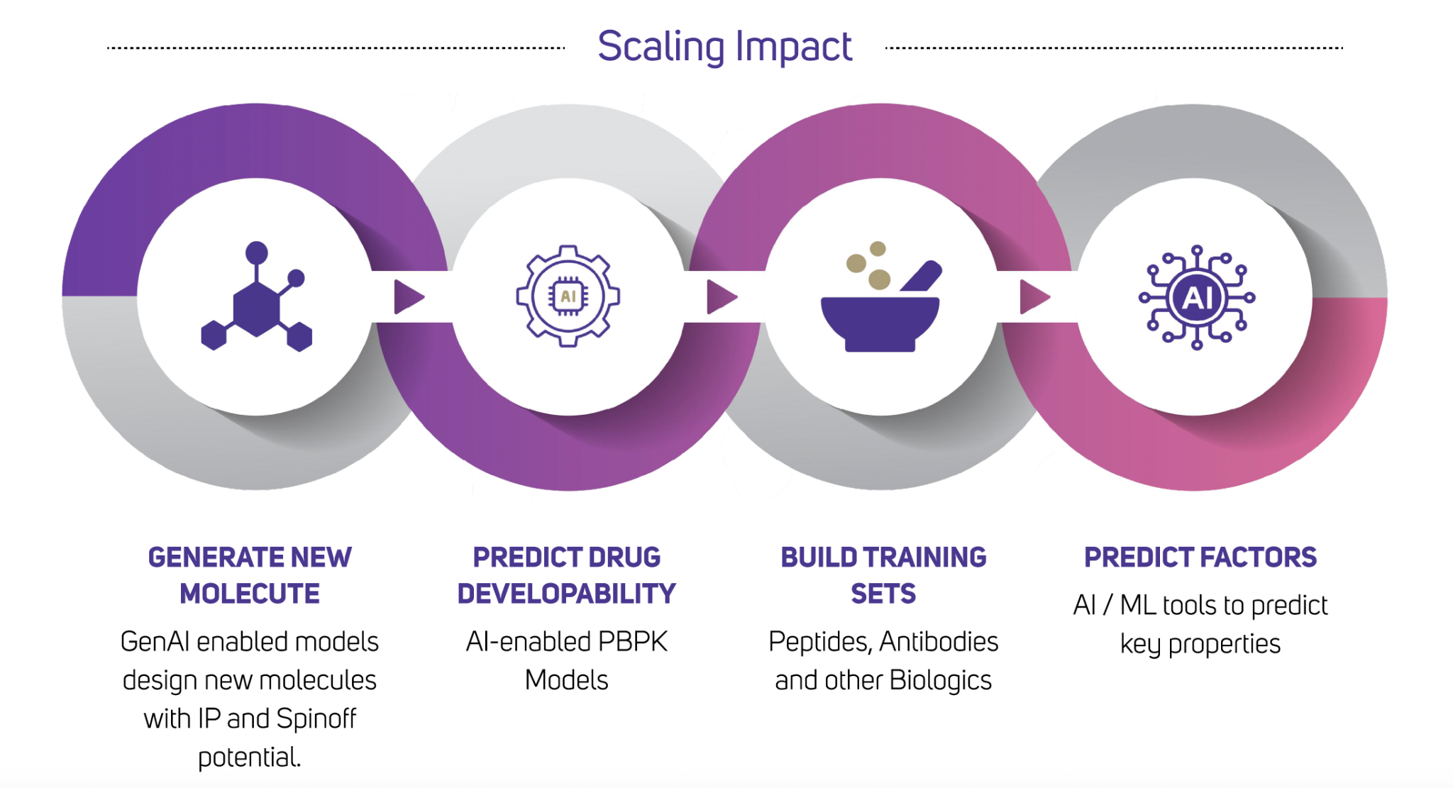 Scaling Impact Illustration